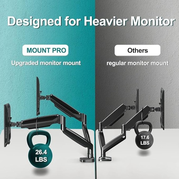 Dual Monitor Desk Mount fits 22” to 35” Ultrawide Computer Screen with Mount Reinforcement Steel Bracket Plate Fits Monitor Arm and Monitor Stand C Clamp Installation