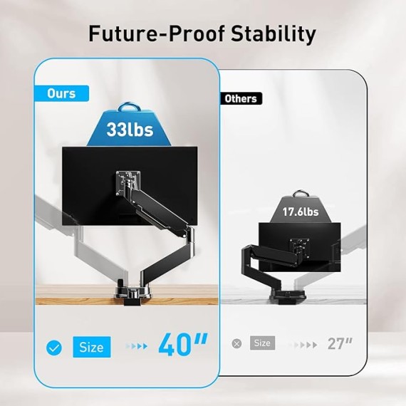 Dual Monitor Mount for 40 inch Ultrawide Screens up to 33 lbs, Heavy Duty Dual Monitor Stand with Full Motion Adjustment, Dual Monitor Arm with Tilt, Swivel, Rotation, VESA 75x75 or 100x100mm