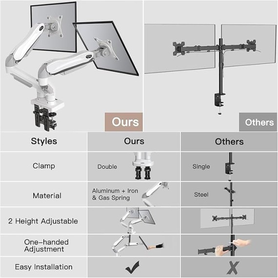 Dual Monitor Stand - Full Adjustable Monitor Desk Mount Swivel Vesa Bracket with C Clamp, Grommet Mounting Base for 13 to 30 Inch Computer Screens - Each Arm Holds 4.4 to 19.8lbs - Whtie