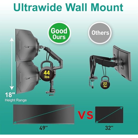 Dual Monitor Arm for 17''-49'' Curved Screens, Ultrawide Monitor Mount for Desk, Heavy Duty Monitor Stand Holds up to 44lbs Each Arm, Max 100x100mm Mounting Holes (GSDM002XL), Black